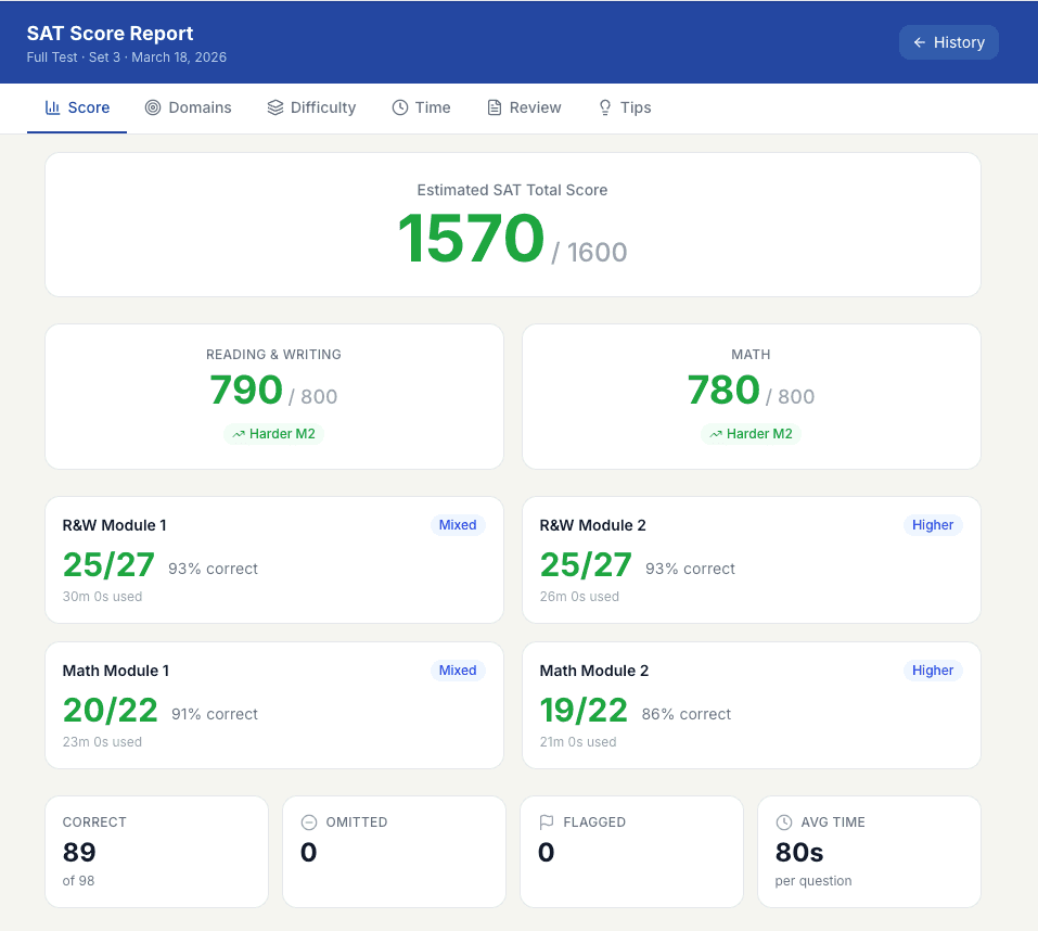 SAT Score Report — 1570/1600 with R&W 790 and Math 780